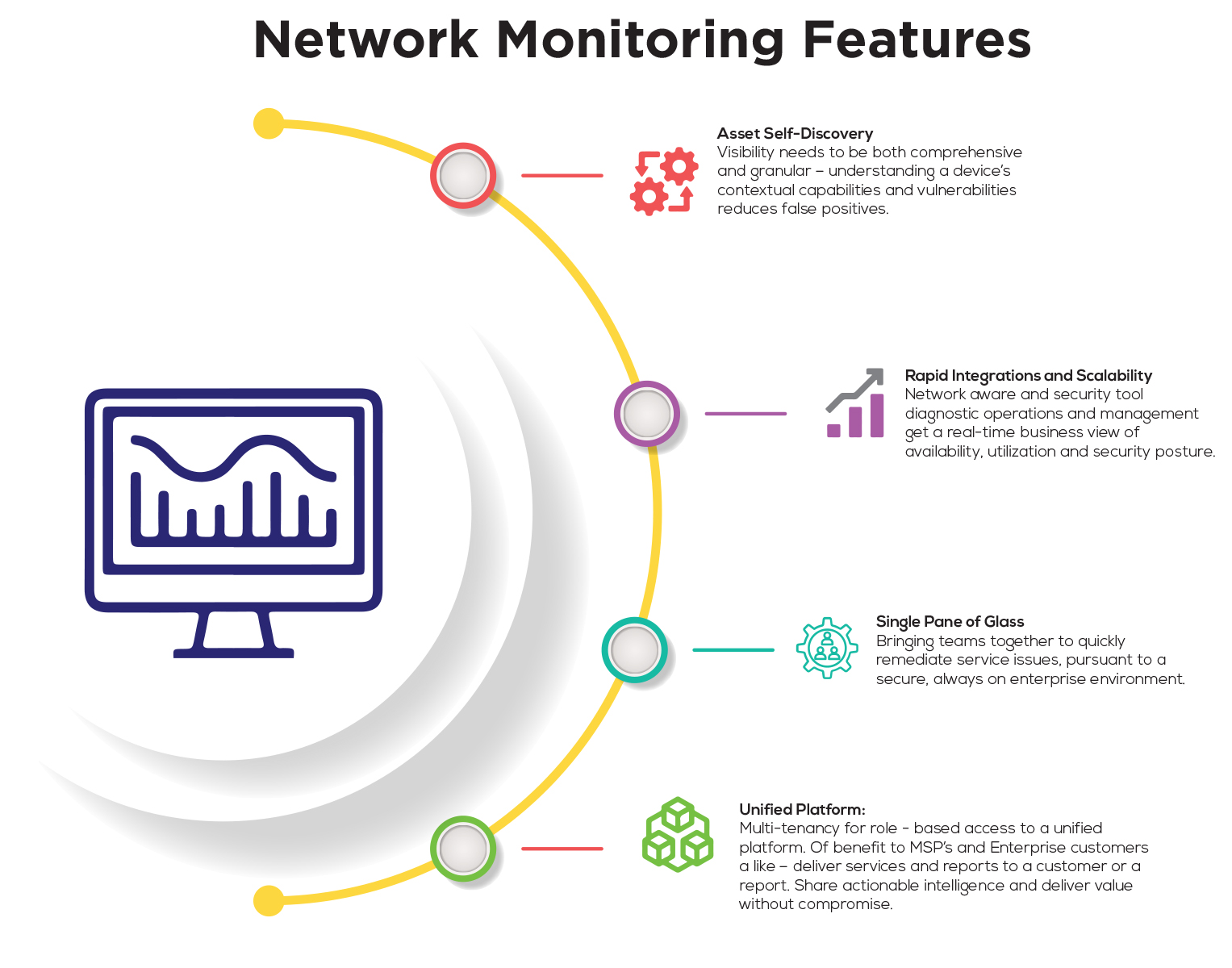Network Monitoring